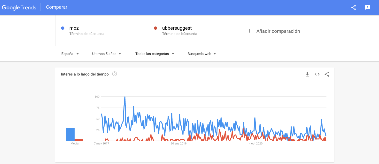 09-comparativa-webpositer-moz-google-trend