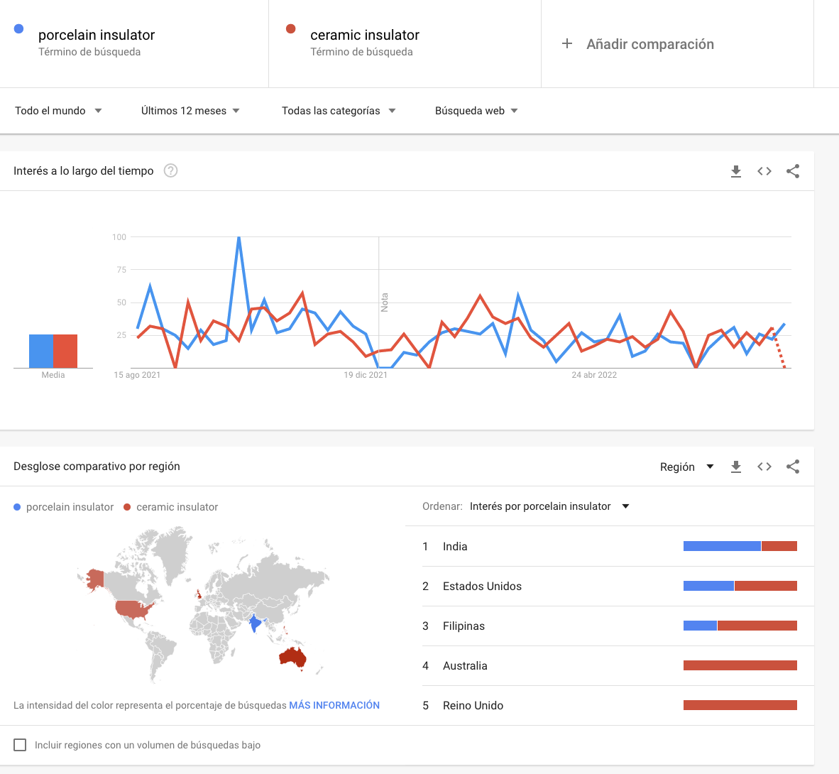 2-seo-internacional-google-trends