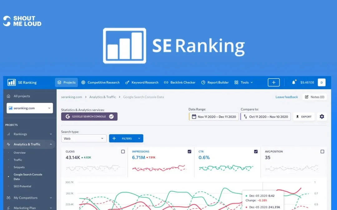 Tutorial SE Ranking: actualizado para 2024